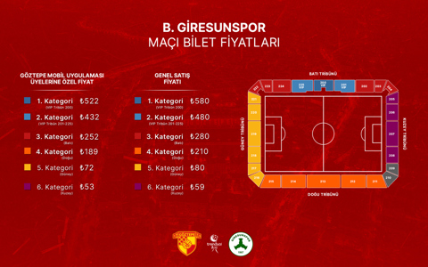 Bitexen Giresunspor Maçının Biletleri Satışa Çıkıyor
