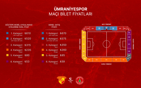 Ümraniyespor Maçının Biletleri Satışa Çıkıyor