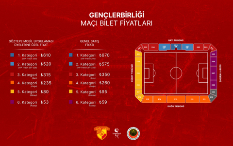 Gençlerbirliği Maçının Biletleri Satışa Çıkıyor